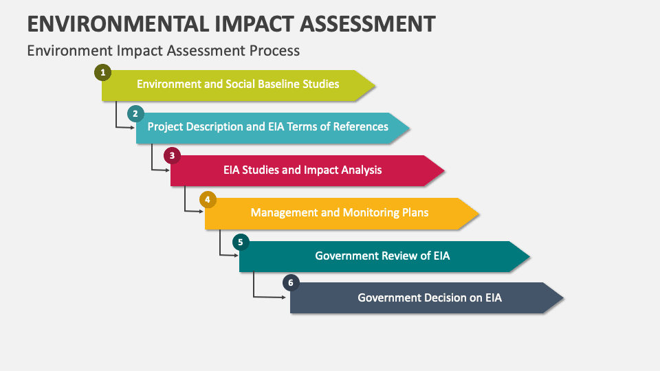 Environmental impact assessment process